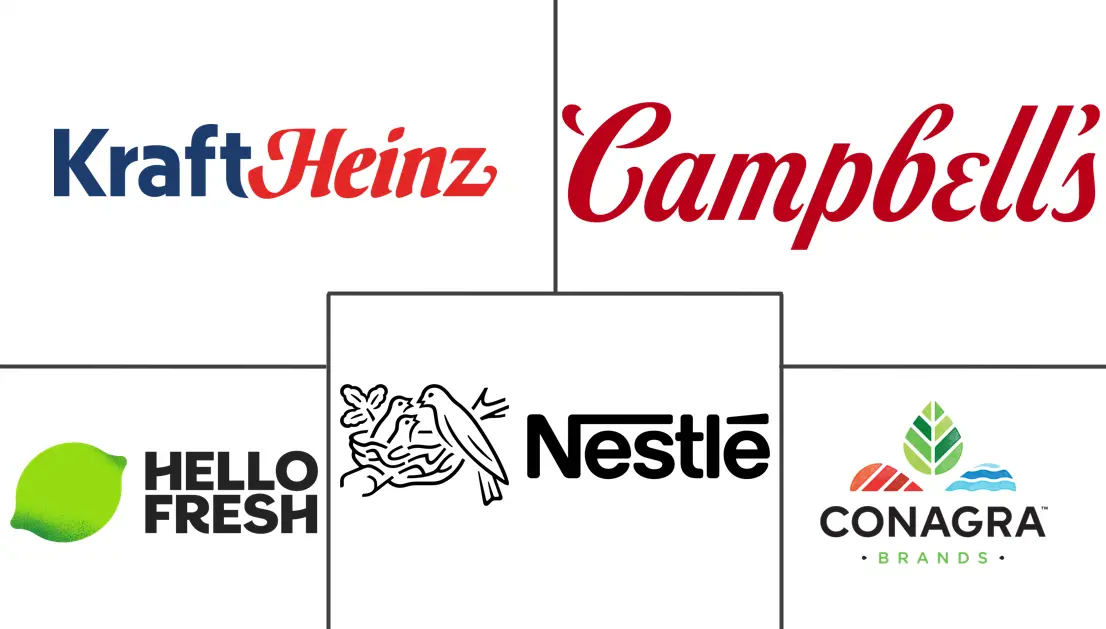 北美即食食品市场规模和份额