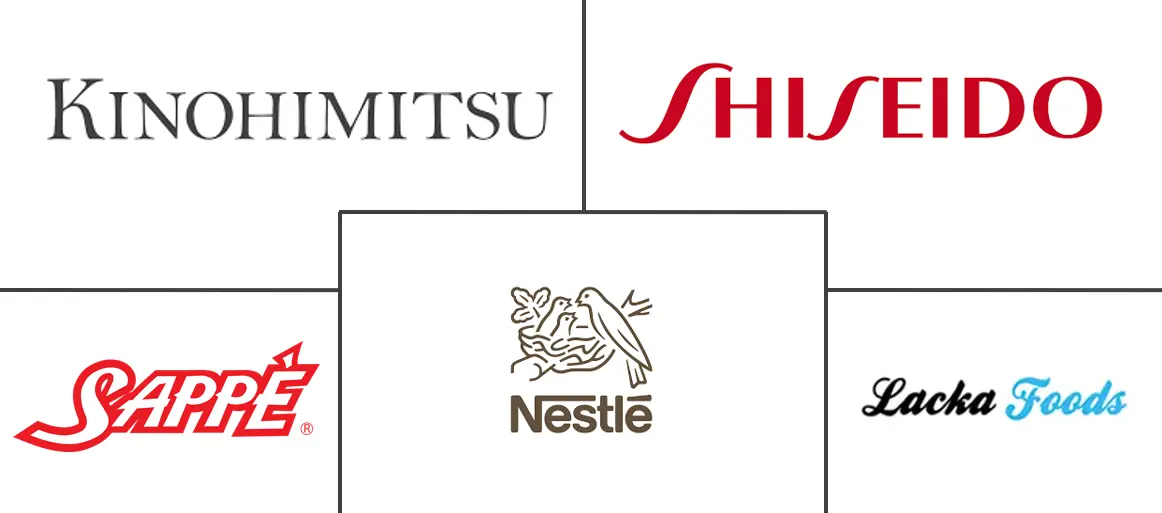 美容饮品市场规模及份额