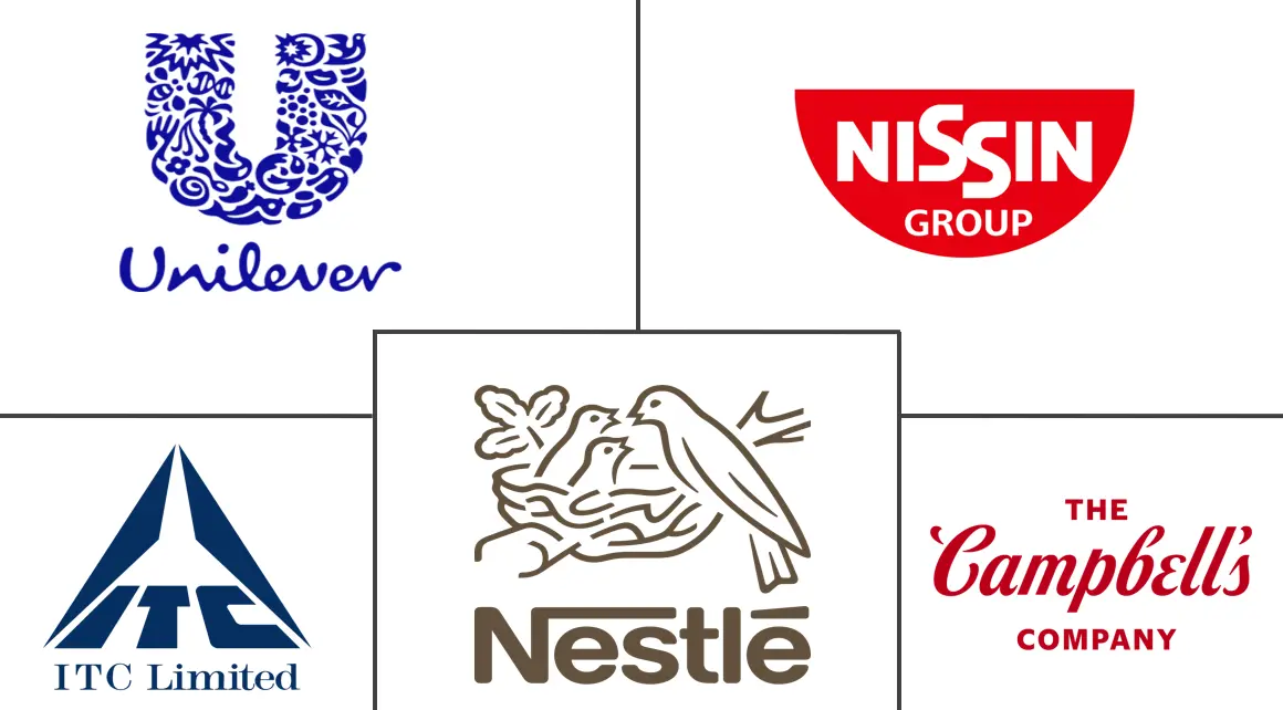 方便面市场规模及份额