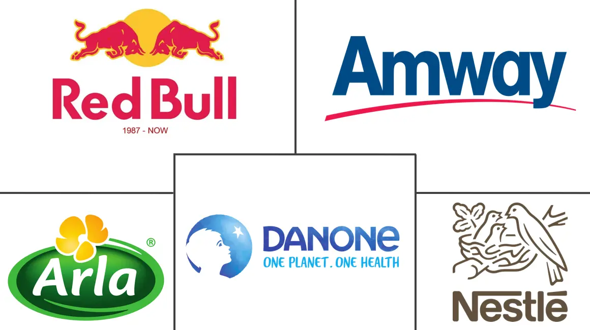 非洲营养保健品市场规模和份额