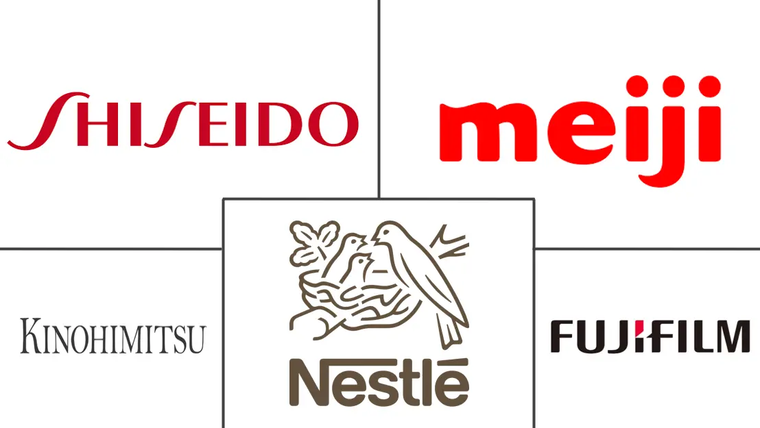 越南胶原蛋白补充剂市场规模和份额分析