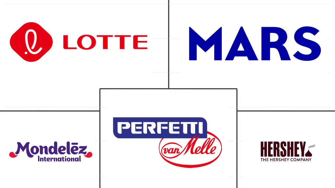 北美口香糖市场规模