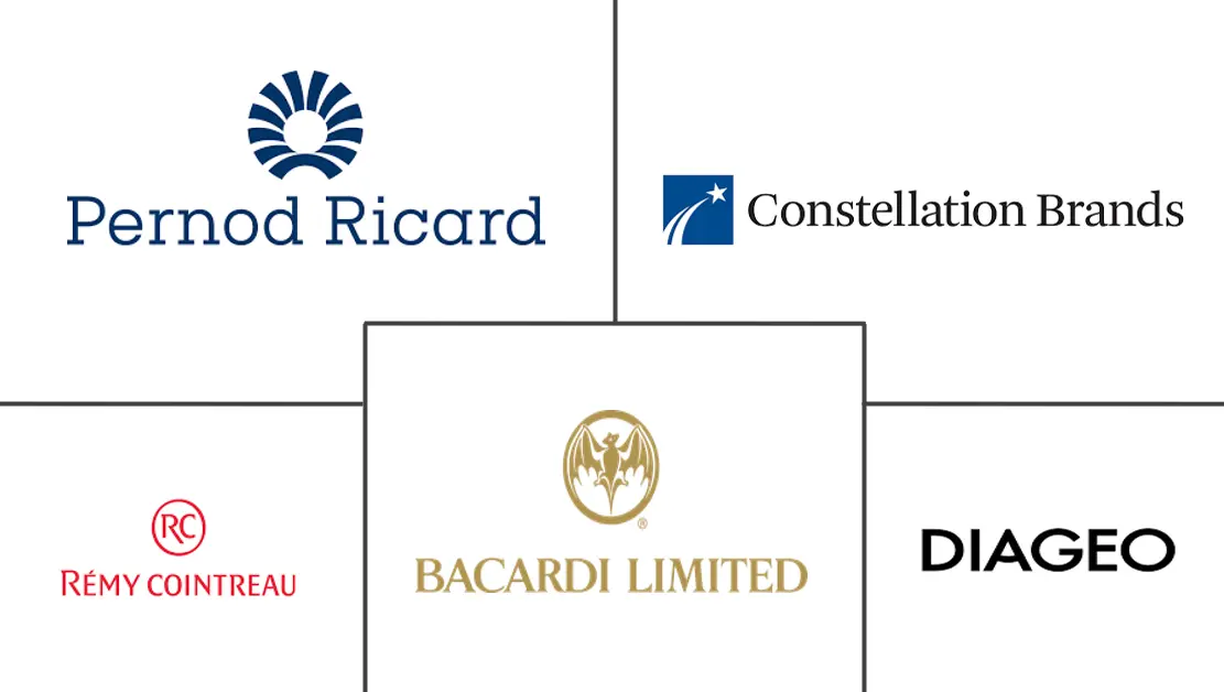 精酿烈酒市场规模和份额