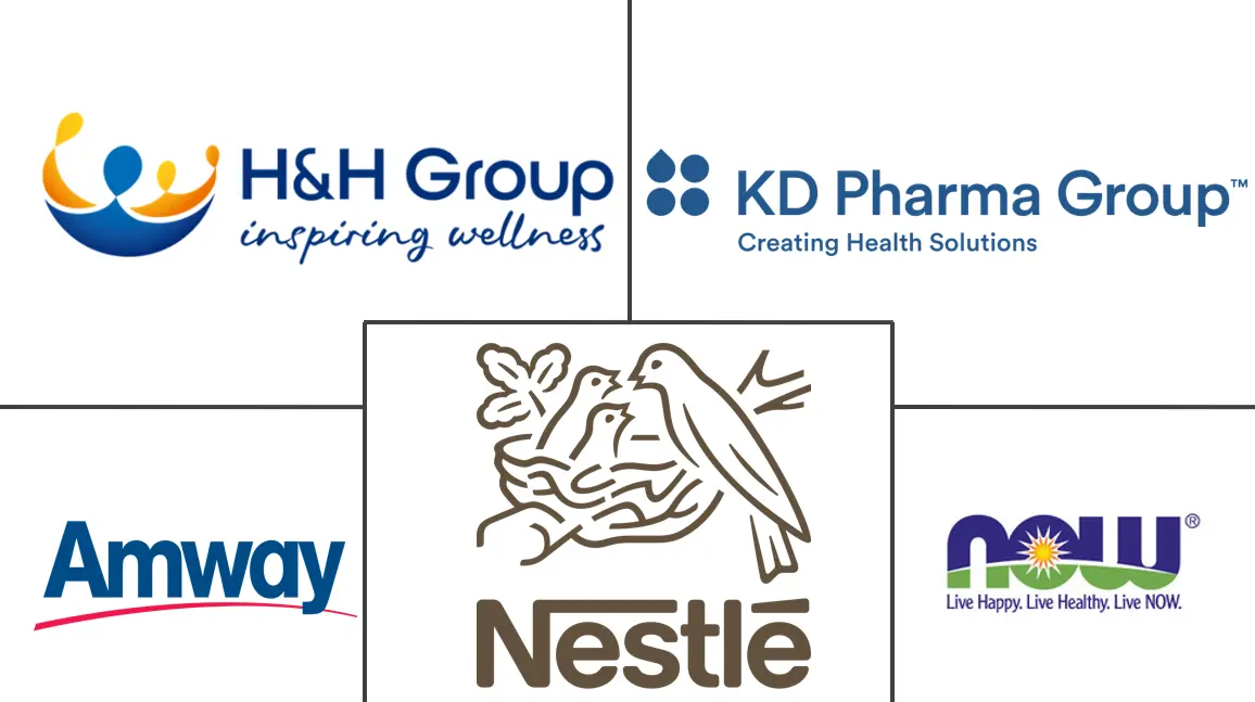 Omega-3 产品市场规模和份额