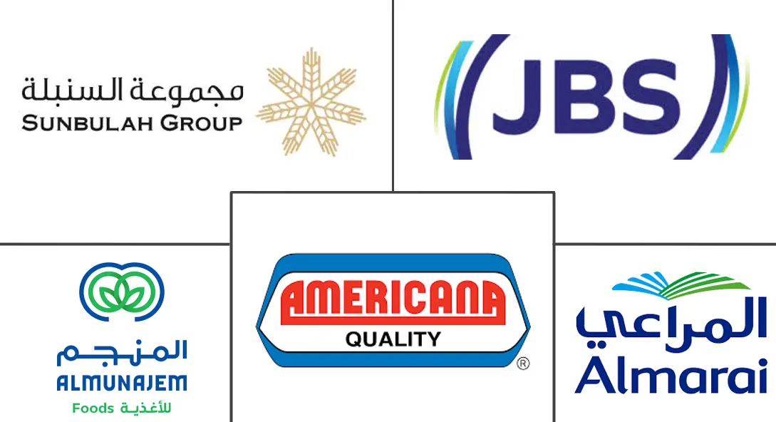 沙特阿拉伯即食食品市场规模和份额