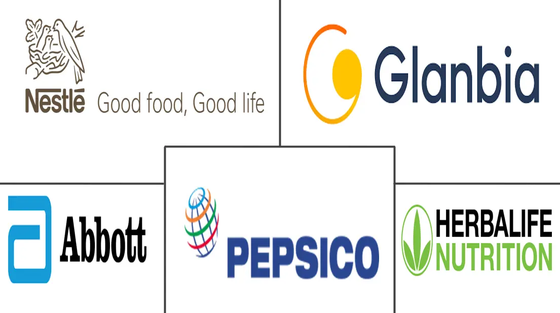 运动营养市场规模和份额