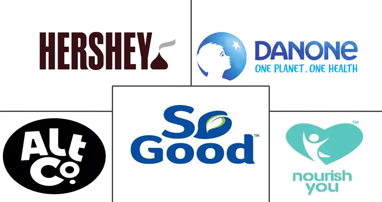 印度大豆饮料市场规模和份额