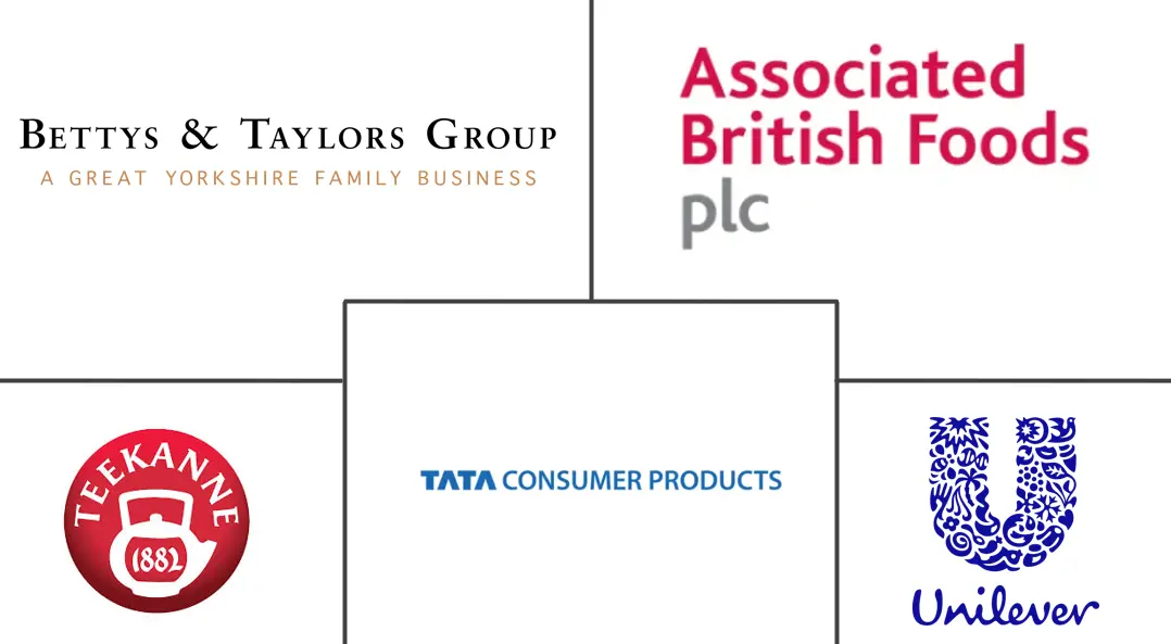 欧洲茶叶市场规模及份额