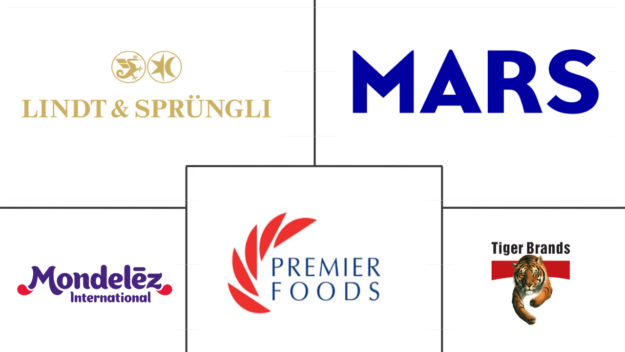 南非糖果市场规模