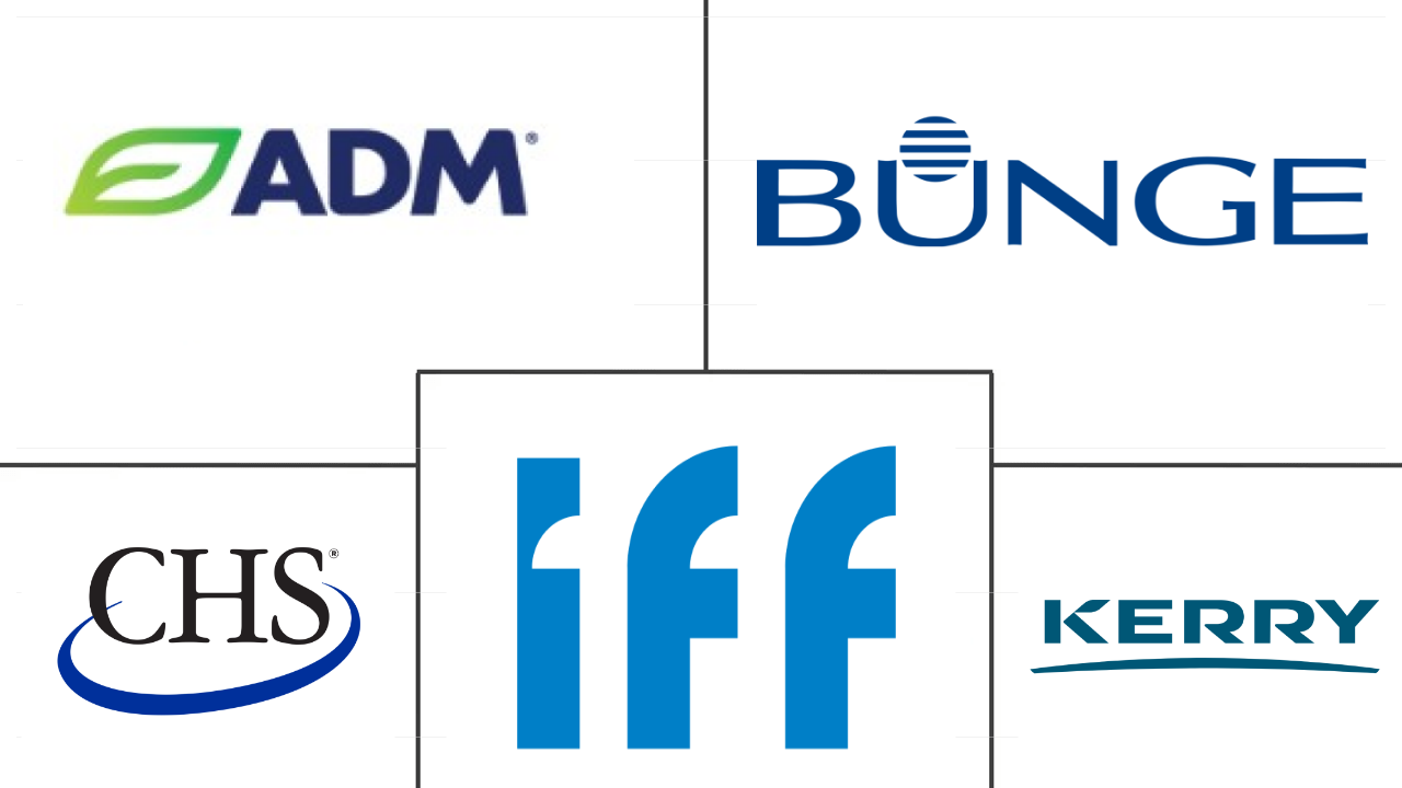 美国植物蛋白市场规模