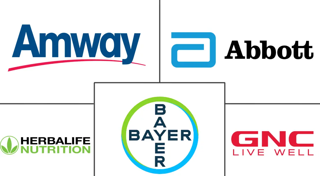 亚太地区消化保健品市场规模和份额分析