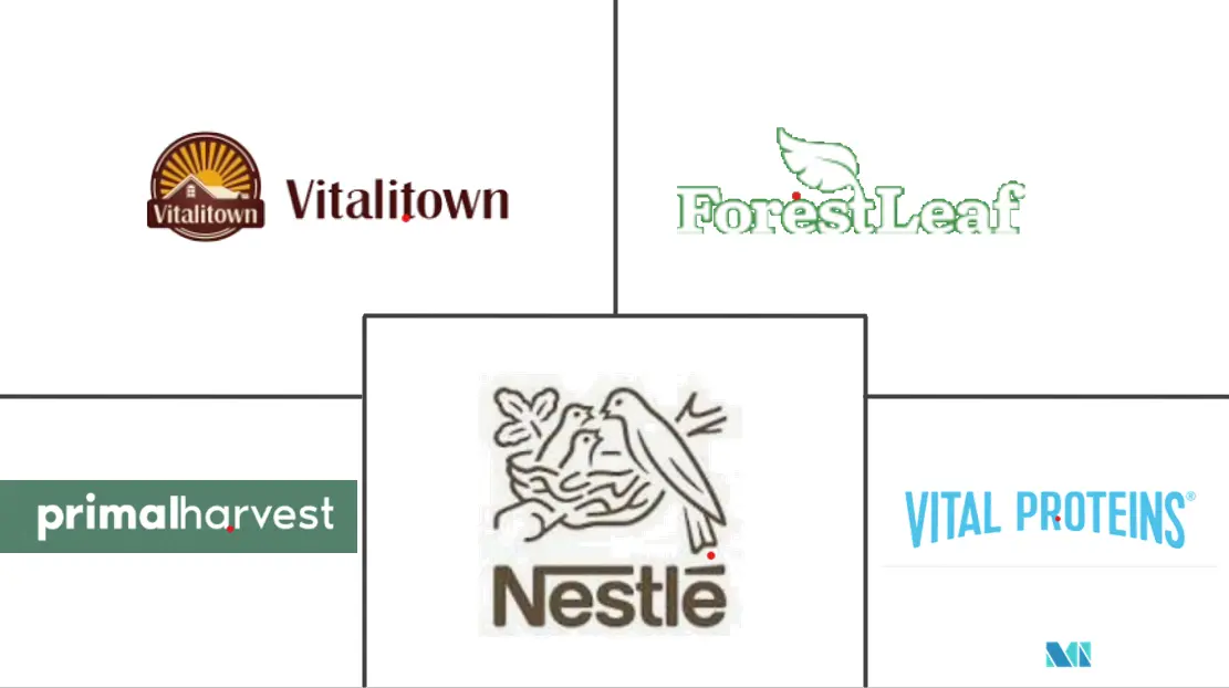 亚太地区胶原蛋白肽产品市场规模