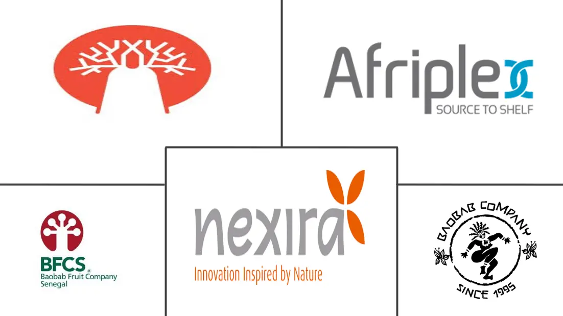 猴面包树市场规模和份额