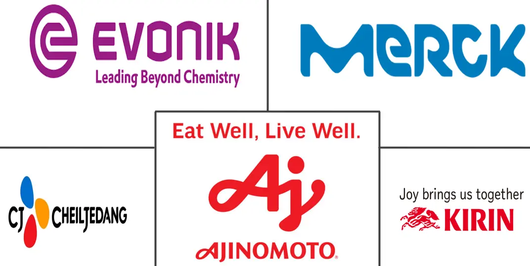 天冬氨酸市场规模和份额