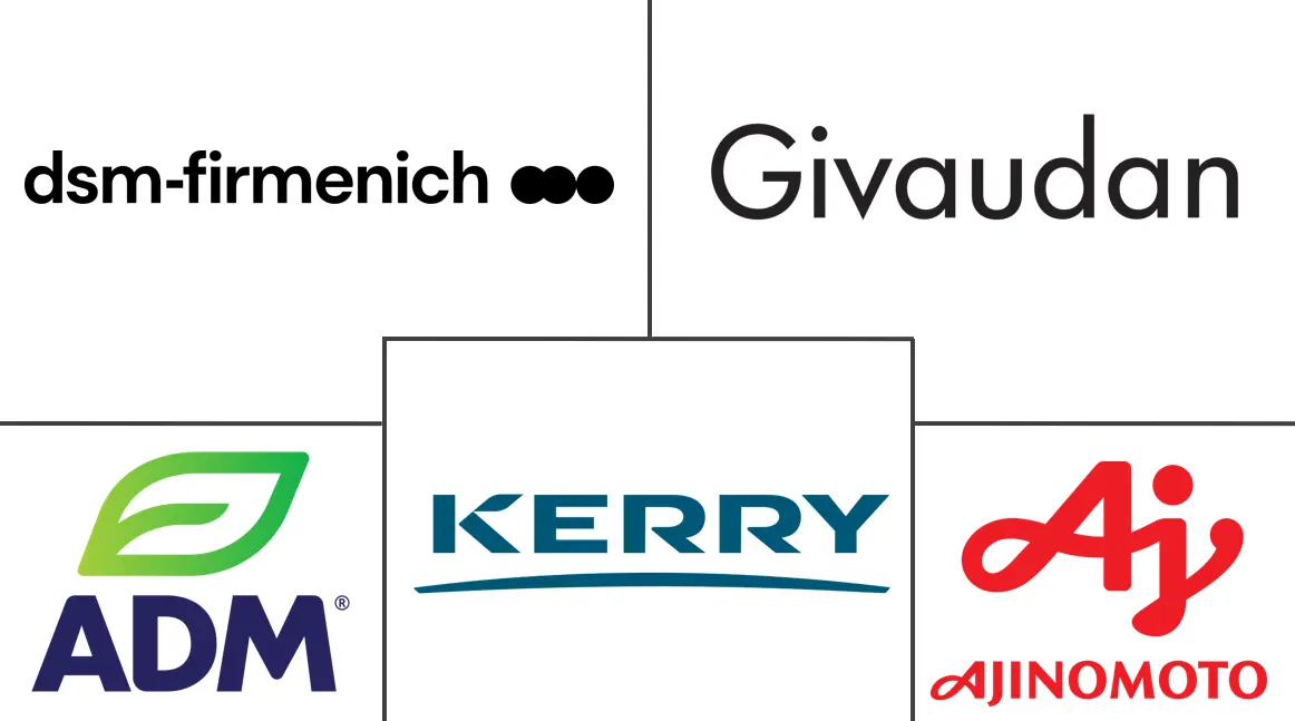 咸味配料市场规模和份额