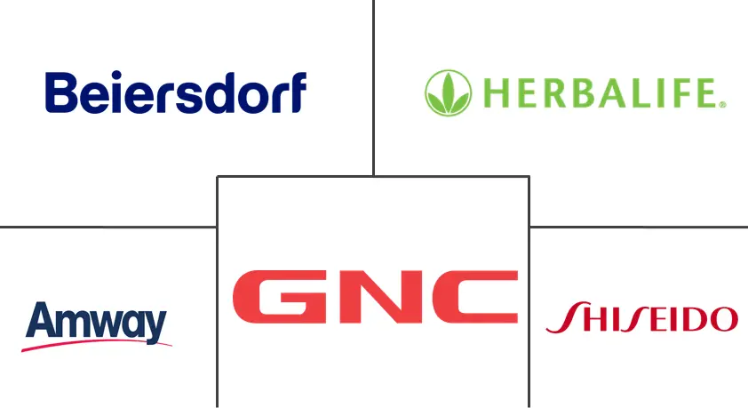 北美营养化妆品市场规模