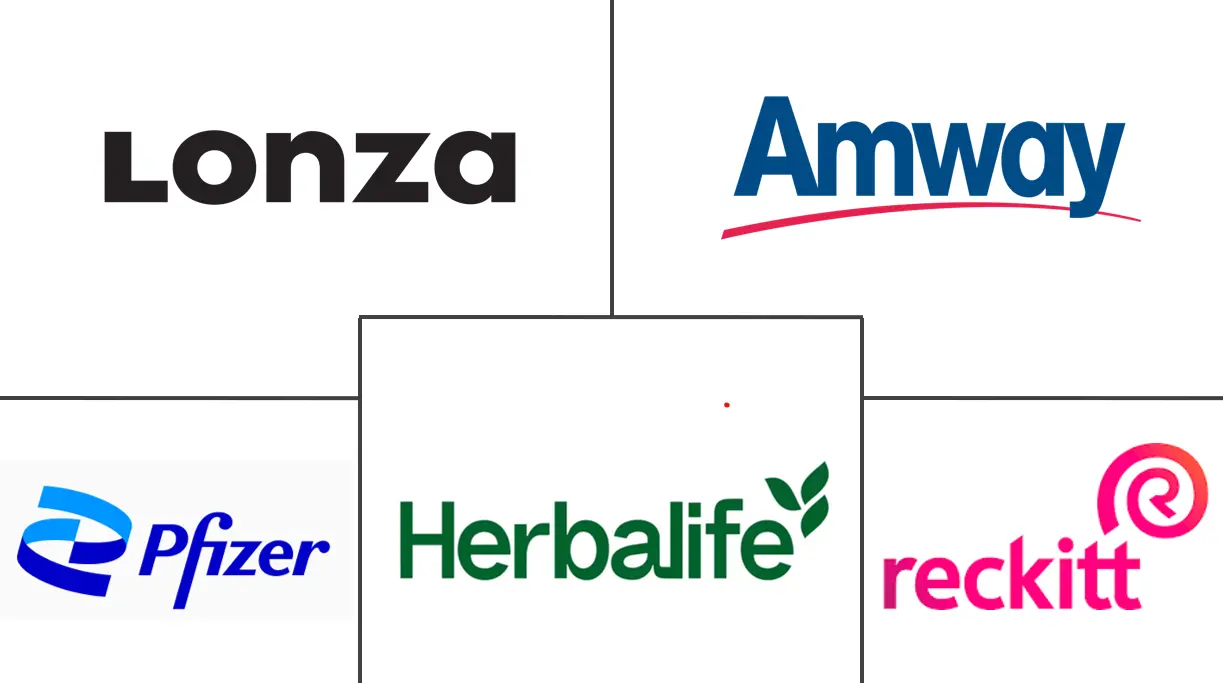 欧洲营养化妆品市场规模