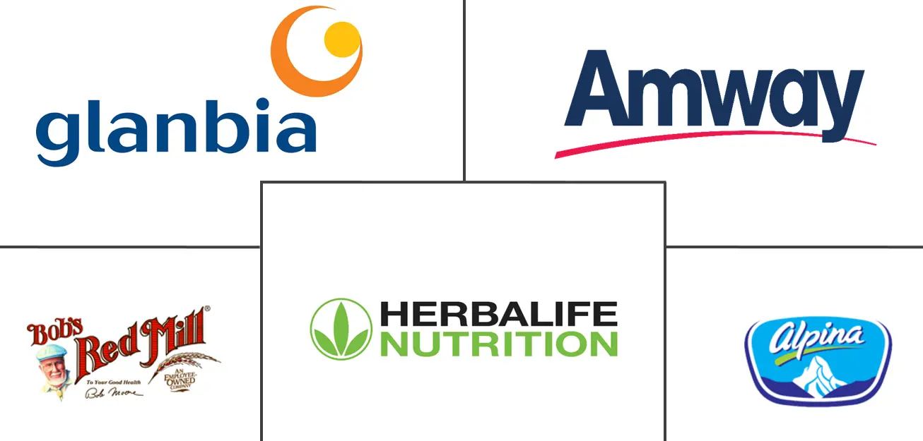 南美代餐产品市场规模和份额分析