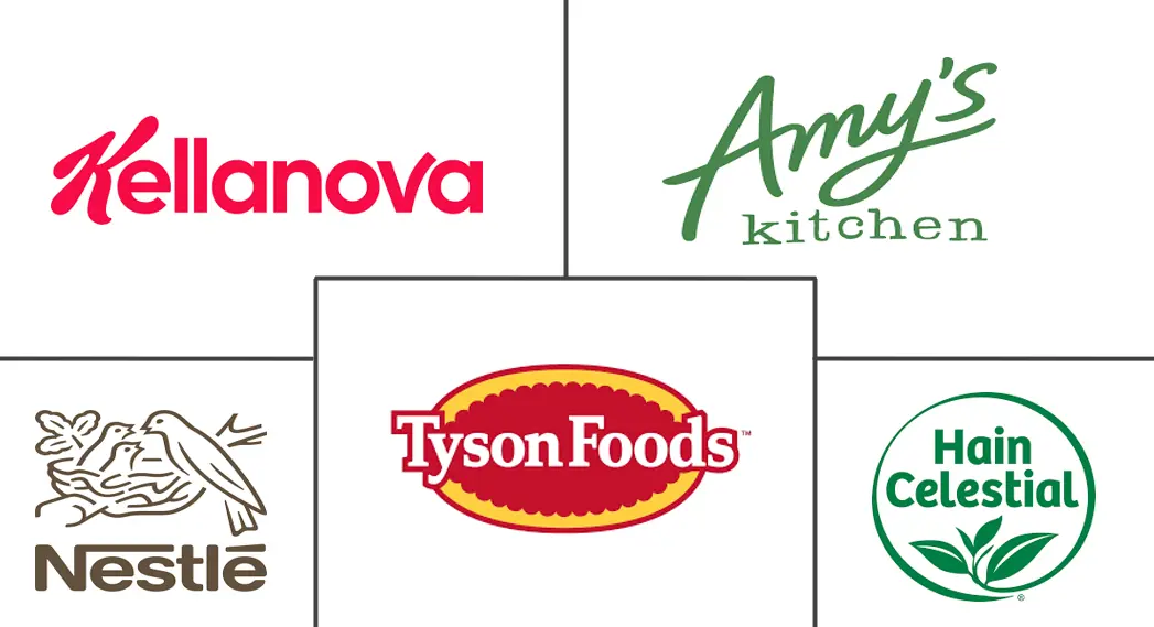 非转基因食品和饮料市场规模和份额