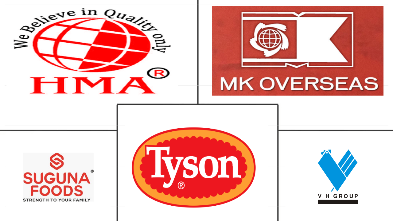 印度食用肉类市场规模及份额