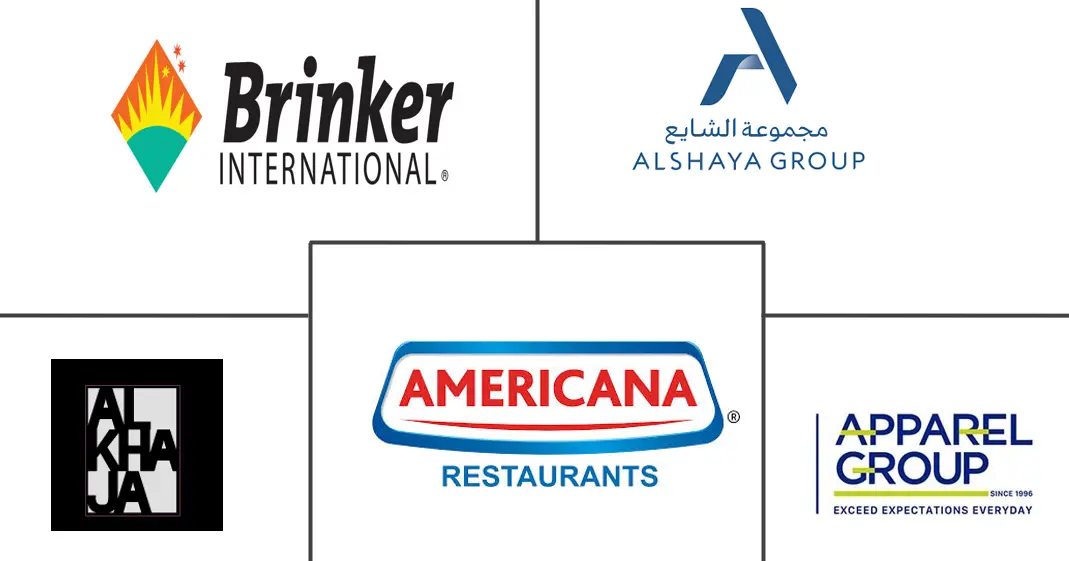 阿拉伯联合酋长国全方位服务餐厅市场规模和份额