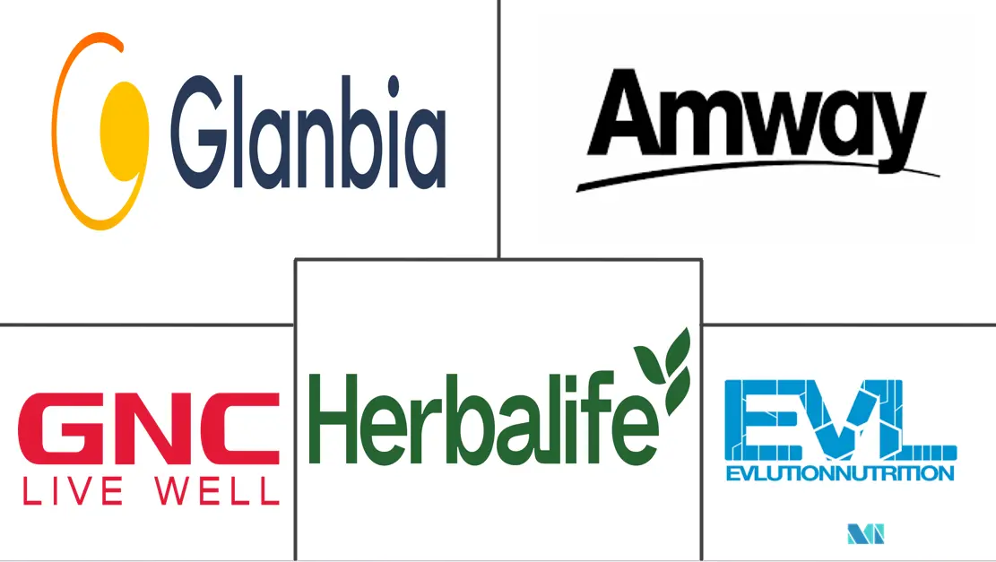 欧洲体重管理补充剂市场规模