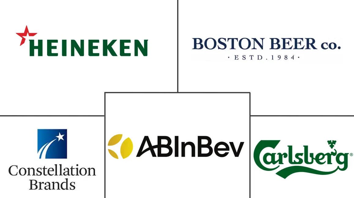 北美啤酒市场规模和份额