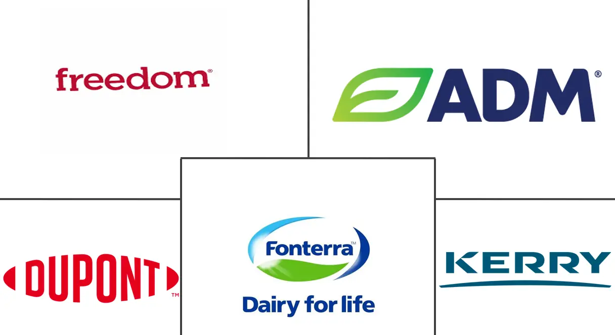 澳大利亚蛋白质市场规模