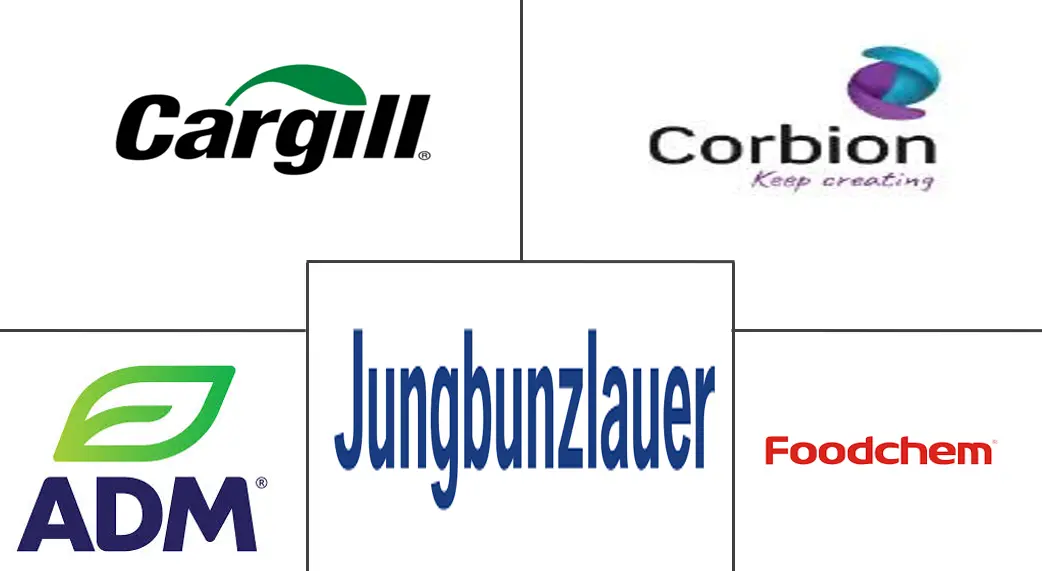 酸度调节剂市场规模和份额