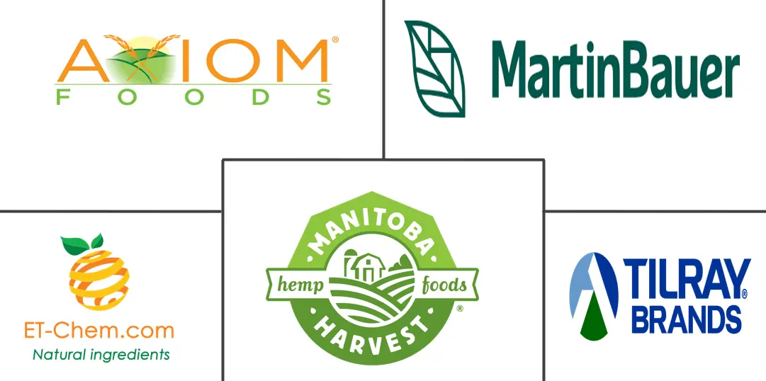 大麻蛋白市场规模和份额