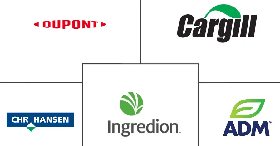 综合食品配料市场规模