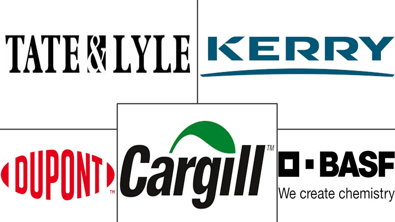 英国食品添加剂市场规模