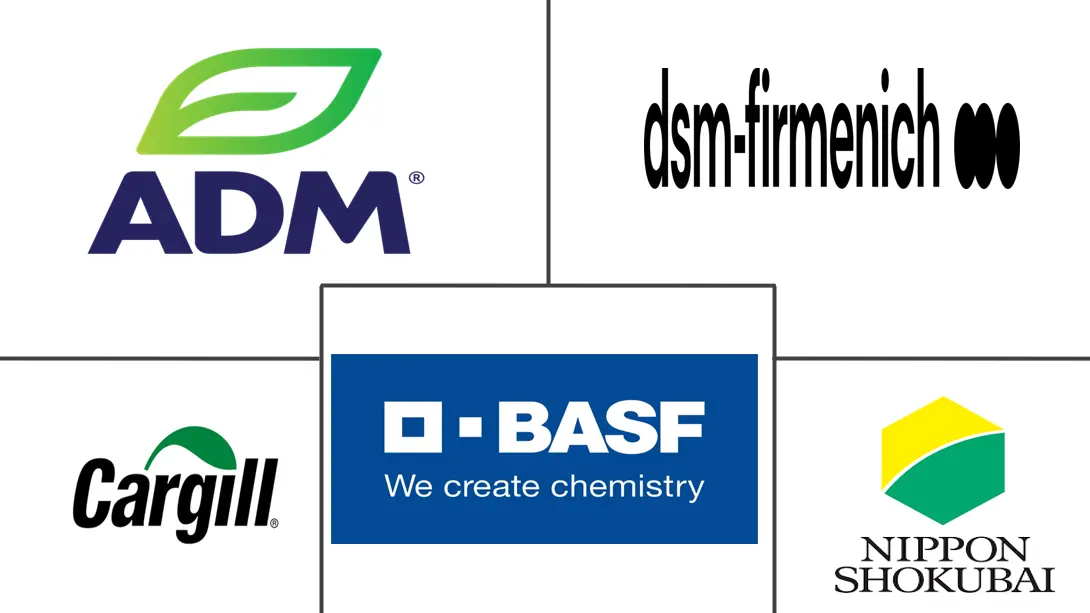 有机酸市场规模和份额