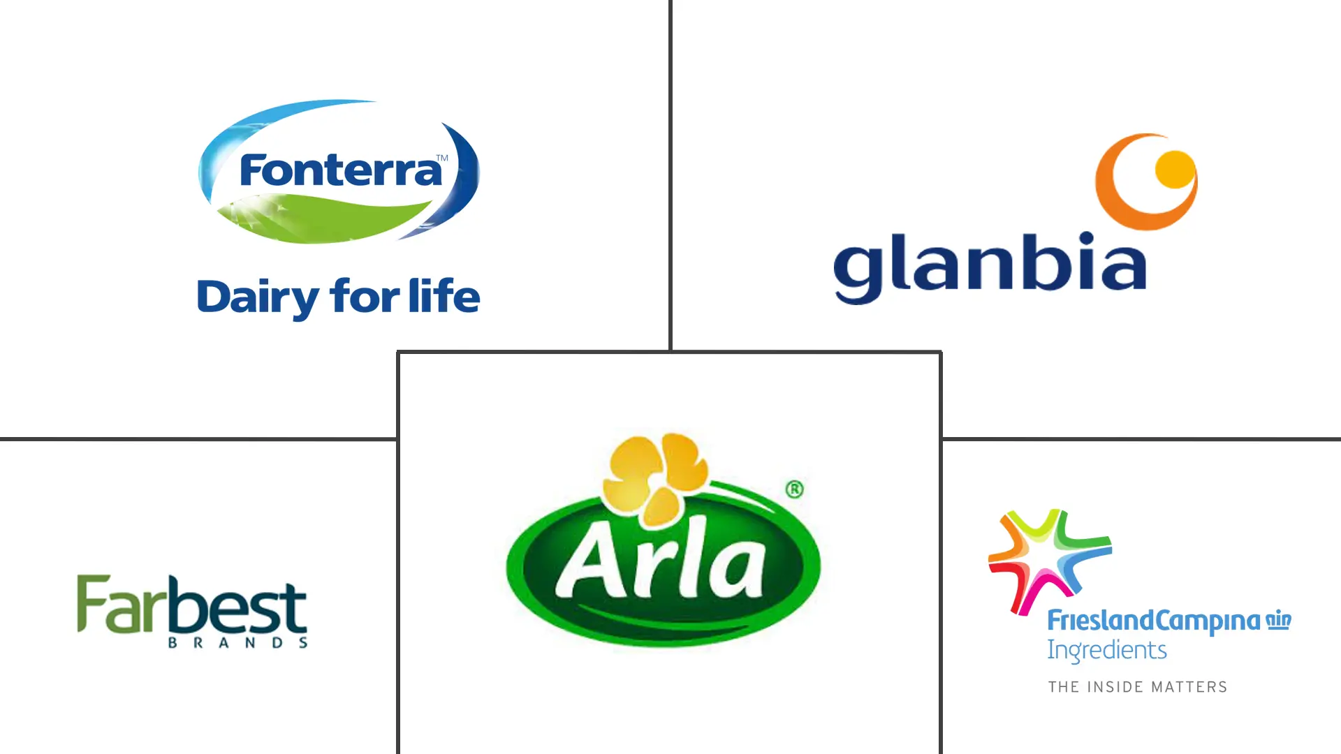 加拿大酪蛋白和酪蛋白酸盐市场规模