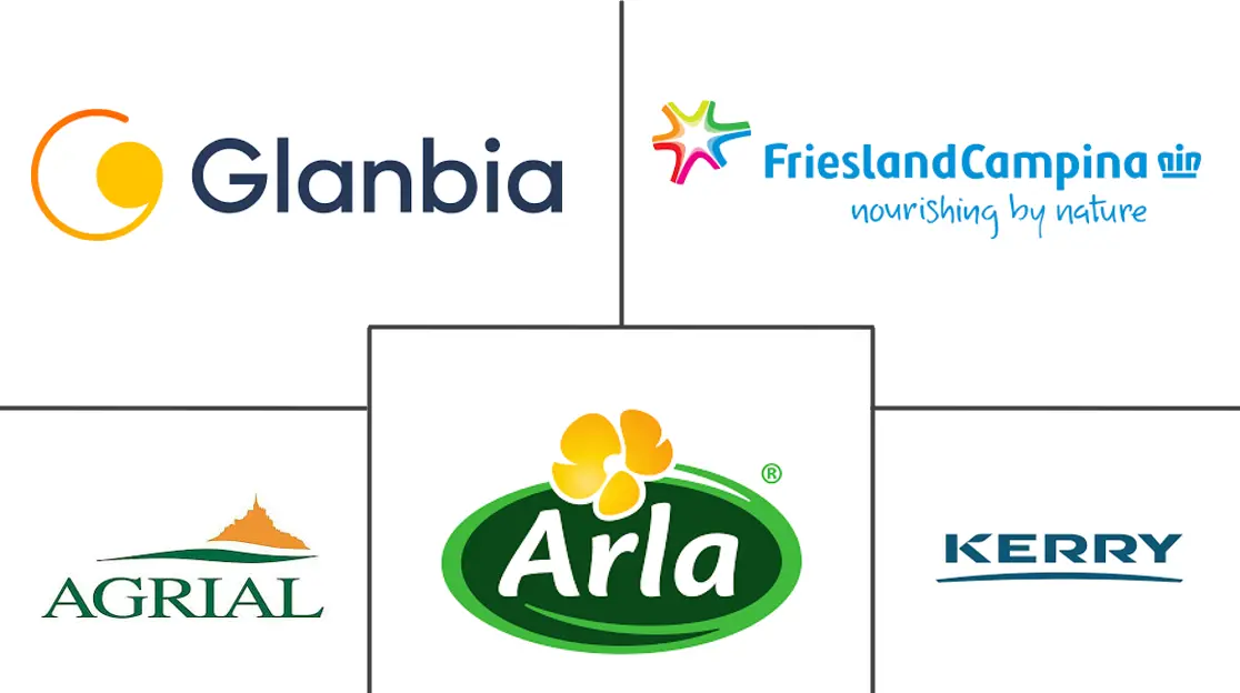 欧洲乳蛋白市场规模和份额