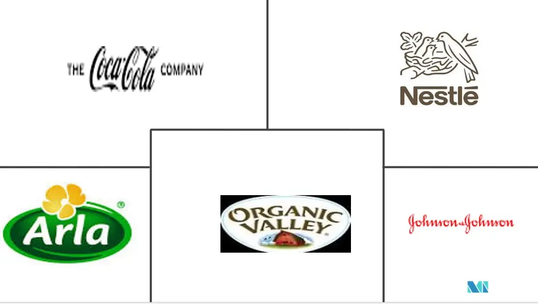 无乳糖牛奶市场规模