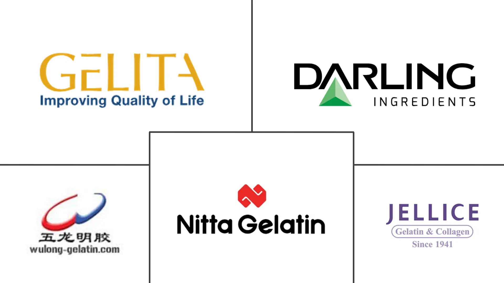 亚太地区明胶市场规模