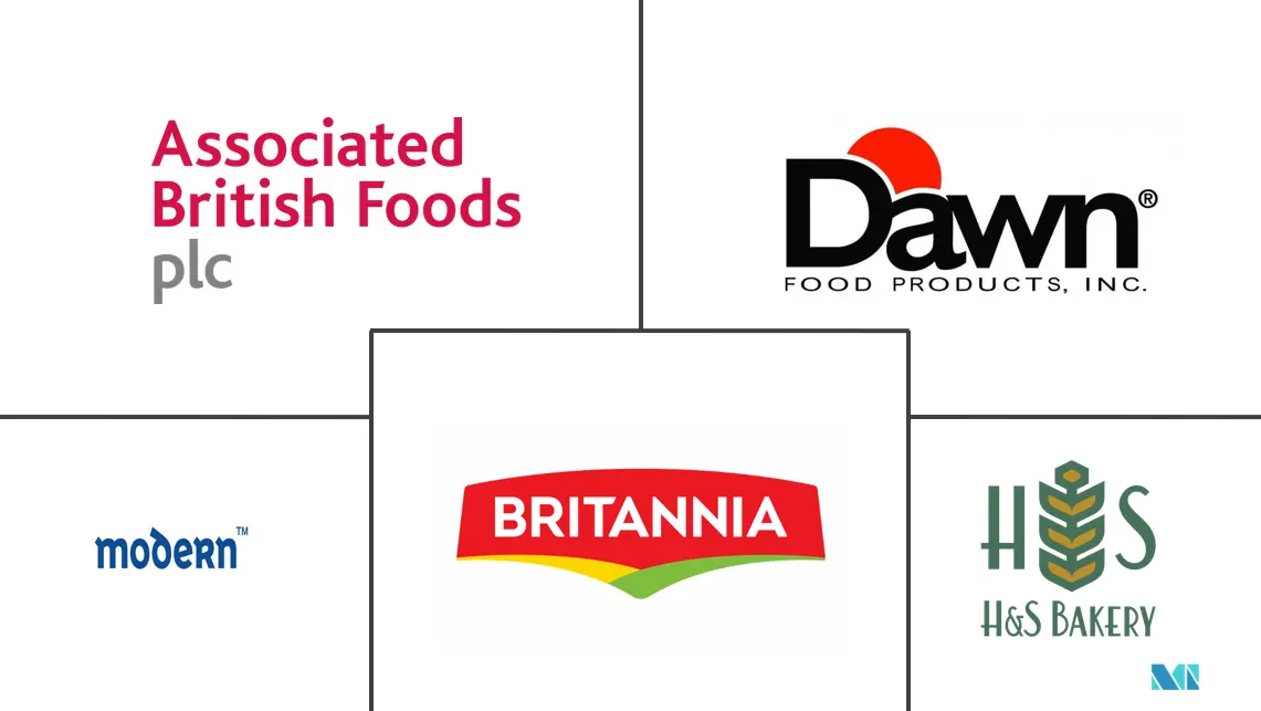 强化面包市场规模