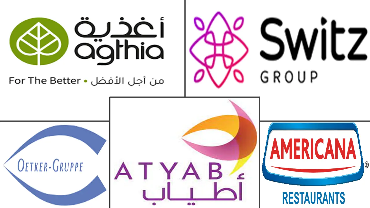 阿曼冷冻烘焙产品市场规模