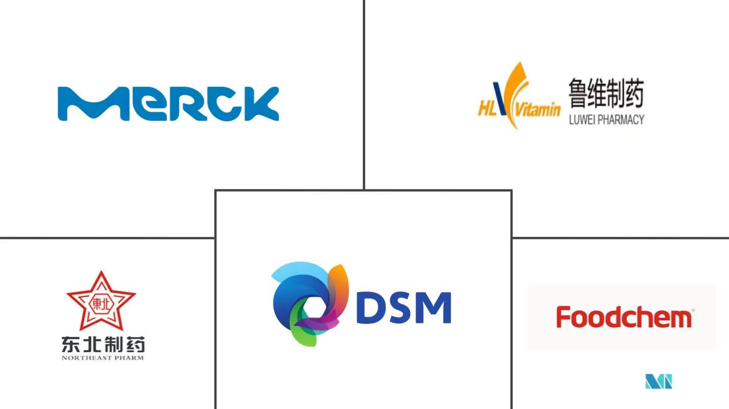 抗坏血酸市场规模