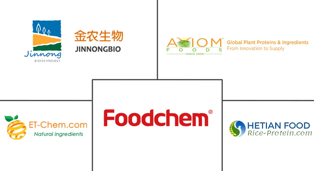 中国大米蛋白市场规模及份额