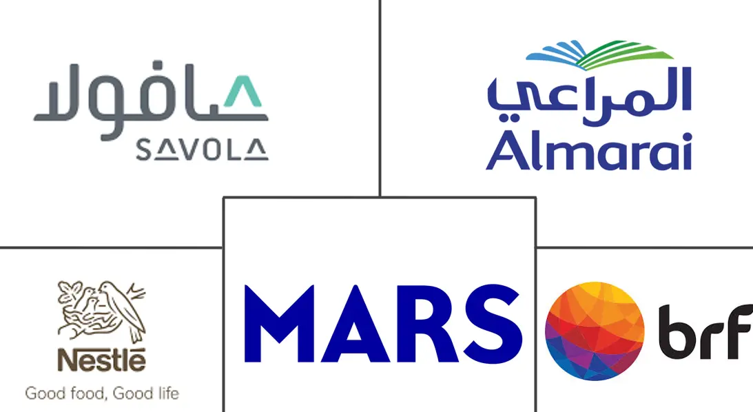 阿拉伯联合酋长国食品市场规模和份额