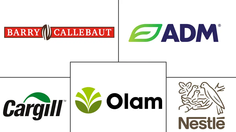 可可豆提取物市场规模和份额