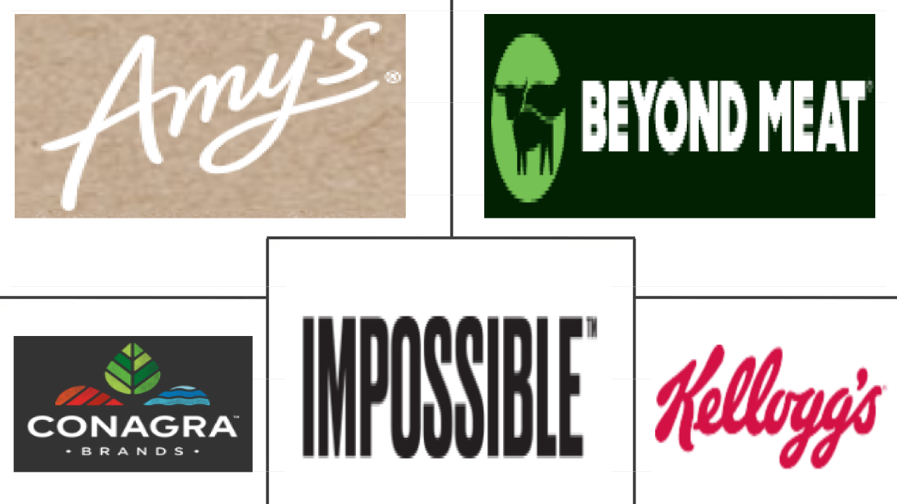 美国肉类替代品市场规模和份额分析