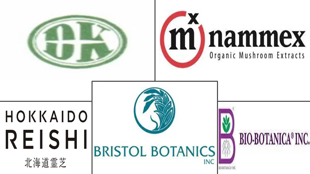 灵芝提取物市场规模