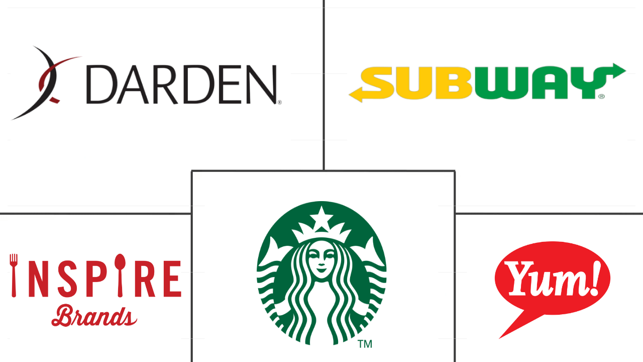 北美餐饮服务市场规模