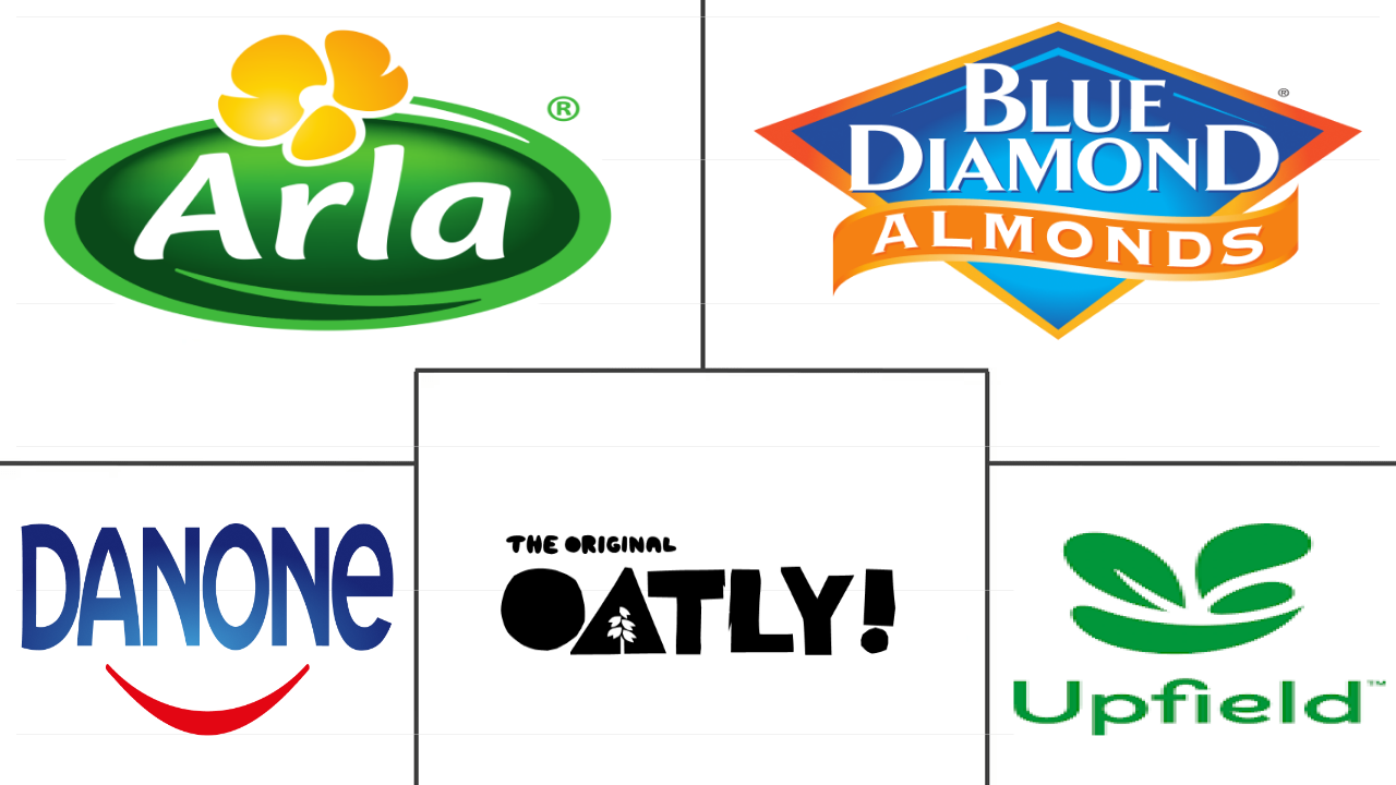 英国乳制品替代品市场规模