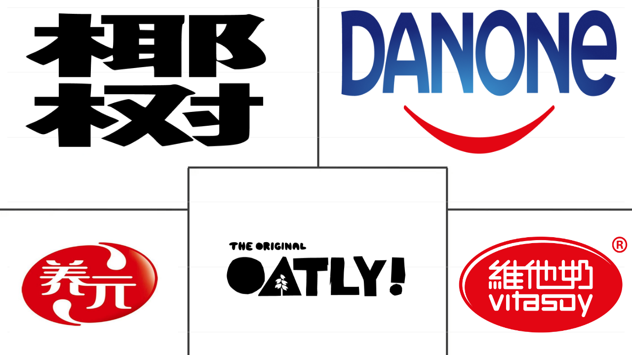 非乳制品市场规模