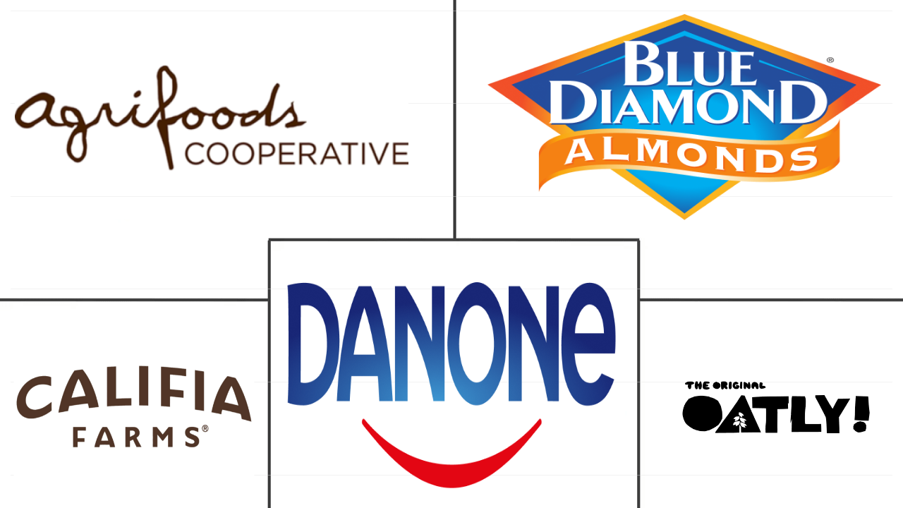 北美乳制品替代品市场规模