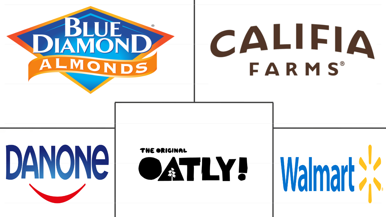 美国非乳制奶市场规模